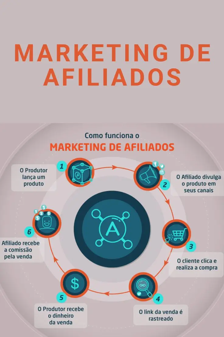 Marketing De Afiliados No Pinterest Guia Definitivo Blog Da Flavi